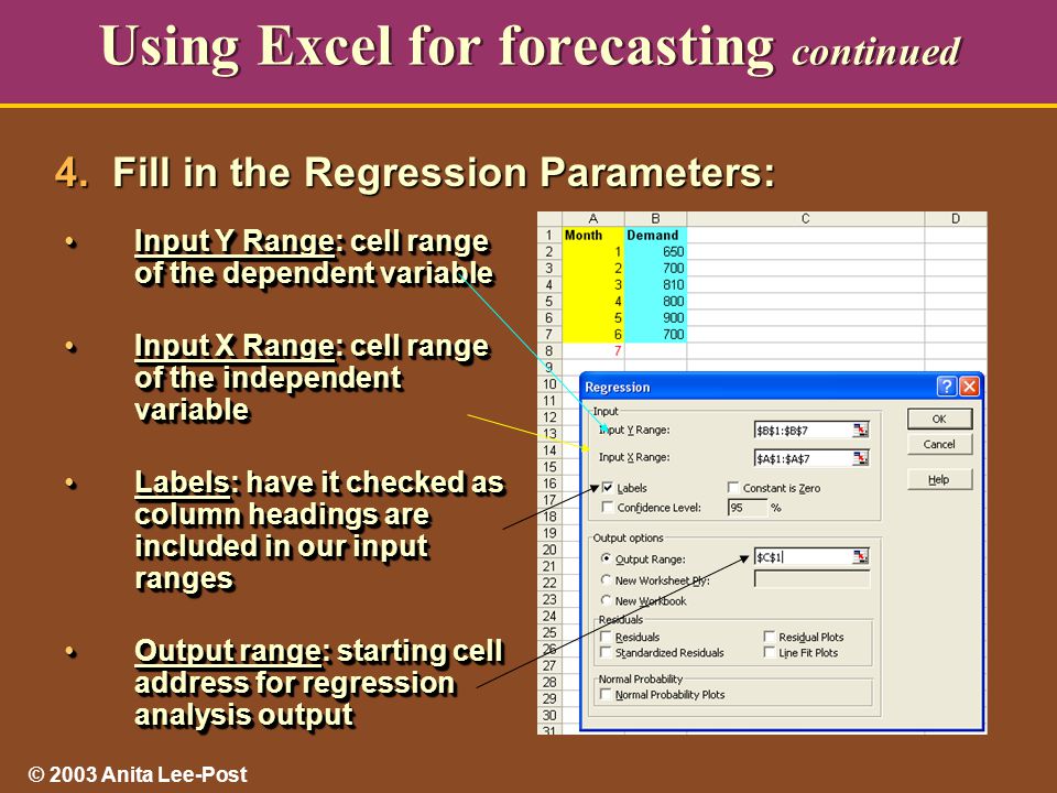 © 2003 Anita Lee-Post Using Excel for forecasting continued Input Y Range: cell range of the dependent variableInput Y Range: cell range of the dependent variable Input X Range: cell range of the independent variableInput X Range: cell range of the independent variable Labels: have it checked as column headings are included in our input rangesLabels: have it checked as column headings are included in our input ranges Output range: starting cell address for regression analysis outputOutput range: starting cell address for regression analysis output Input Y Range: cell range of the dependent variableInput Y Range: cell range of the dependent variable Input X Range: cell range of the independent variableInput X Range: cell range of the independent variable Labels: have it checked as column headings are included in our input rangesLabels: have it checked as column headings are included in our input ranges Output range: starting cell address for regression analysis outputOutput range: starting cell address for regression analysis output 4.