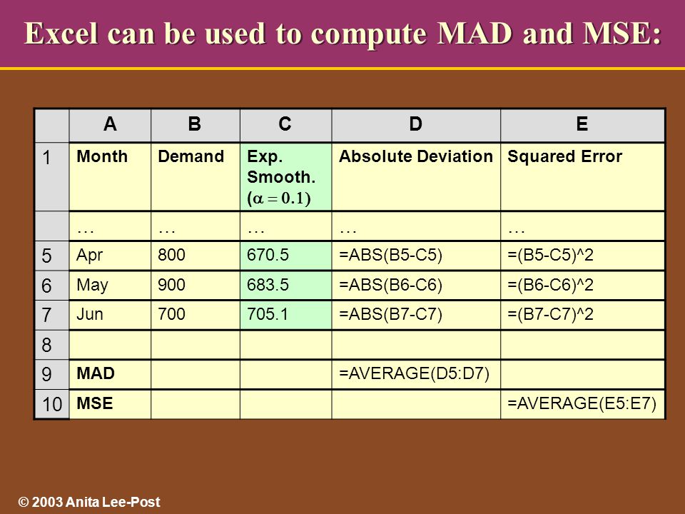© 2003 Anita Lee-Post Excel can be used to compute MAD and MSE: ABCDE 1 MonthDemandExp.
