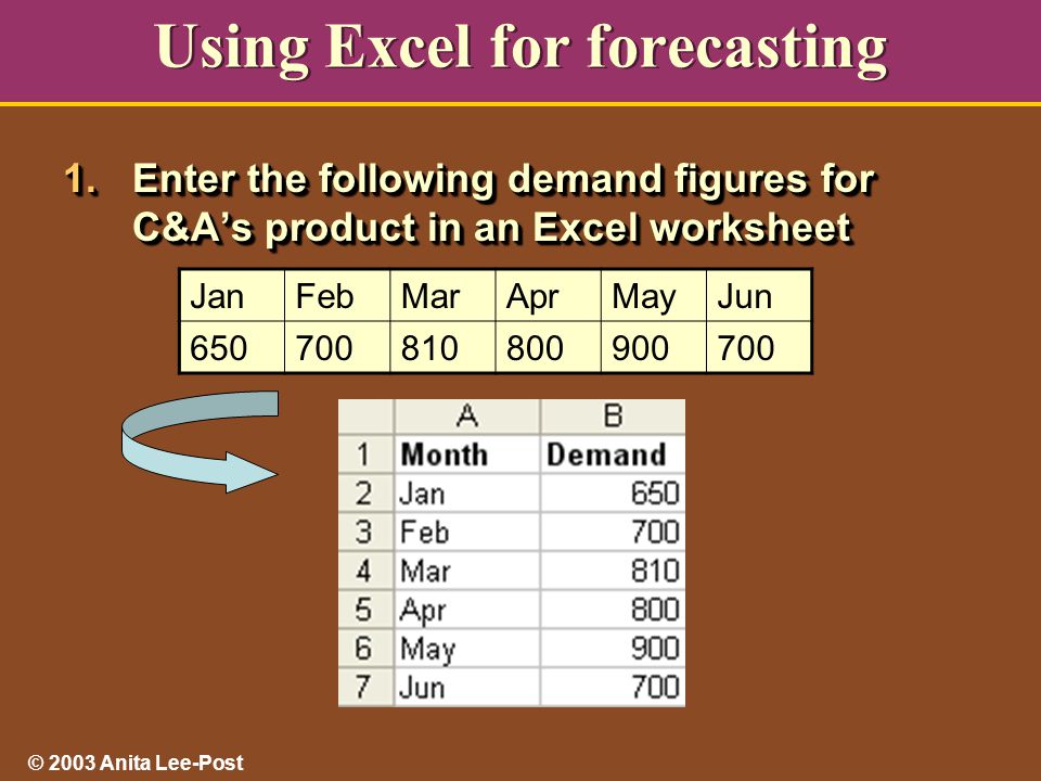 © 2003 Anita Lee-Post Using Excel for forecasting 1.Enter the following demand figures for C&A’s product in an Excel worksheet JanFebMarAprMayJun