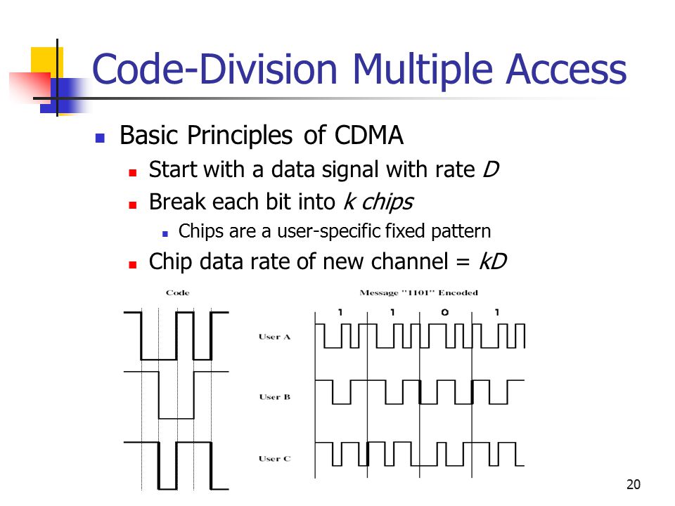 20 Code-Division Multiple Access Basic Principles of CDMA Start with a data signal with rate D Break each bit into k chips Chips are a user-specific fixed pattern Chip data rate of new channel = kD
