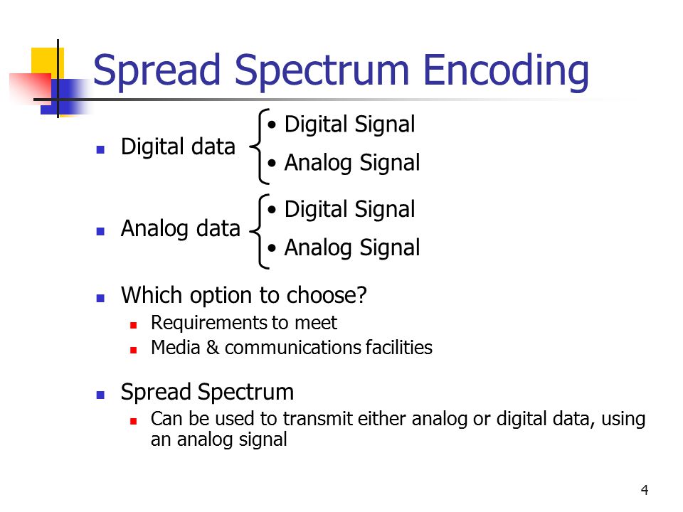4 Spread Spectrum Encoding Digital data Analog data Which option to choose.