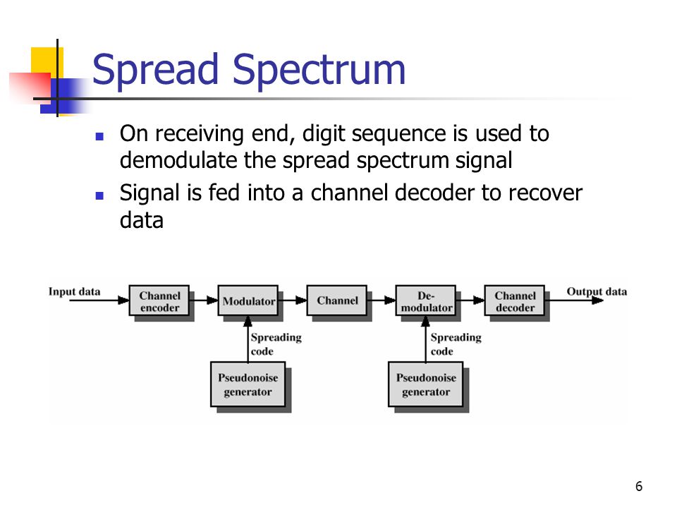 6 Spread Spectrum On receiving end, digit sequence is used to demodulate the spread spectrum signal Signal is fed into a channel decoder to recover data