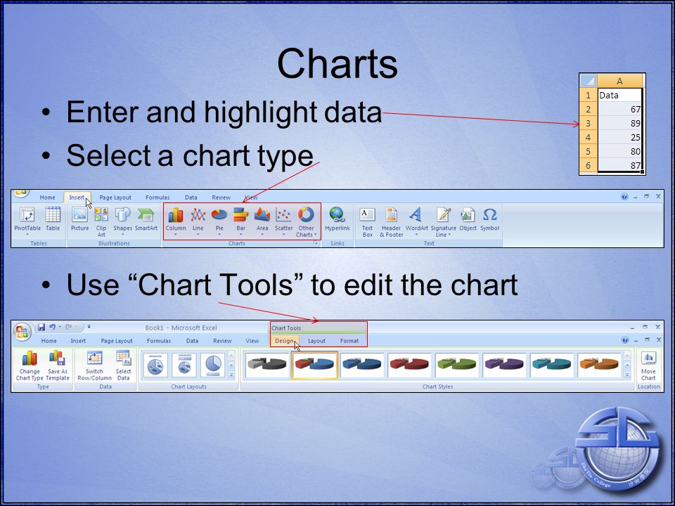 Charts Enter and highlight data Select a chart type Use Chart Tools to edit the chart