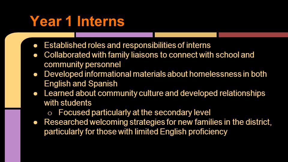 ●Established roles and responsibilities of interns ●Collaborated with family liaisons to connect with school and community personnel ●Developed informational materials about homelessness in both English and Spanish ●Learned about community culture and developed relationships with students o Focused particularly at the secondary level ●Researched welcoming strategies for new families in the district, particularly for those with limited English proficiency Year 1 Interns