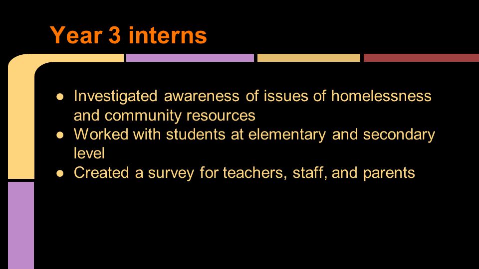 ●Investigated awareness of issues of homelessness and community resources ●Worked with students at elementary and secondary level ●Created a survey for teachers, staff, and parents Year 3 interns