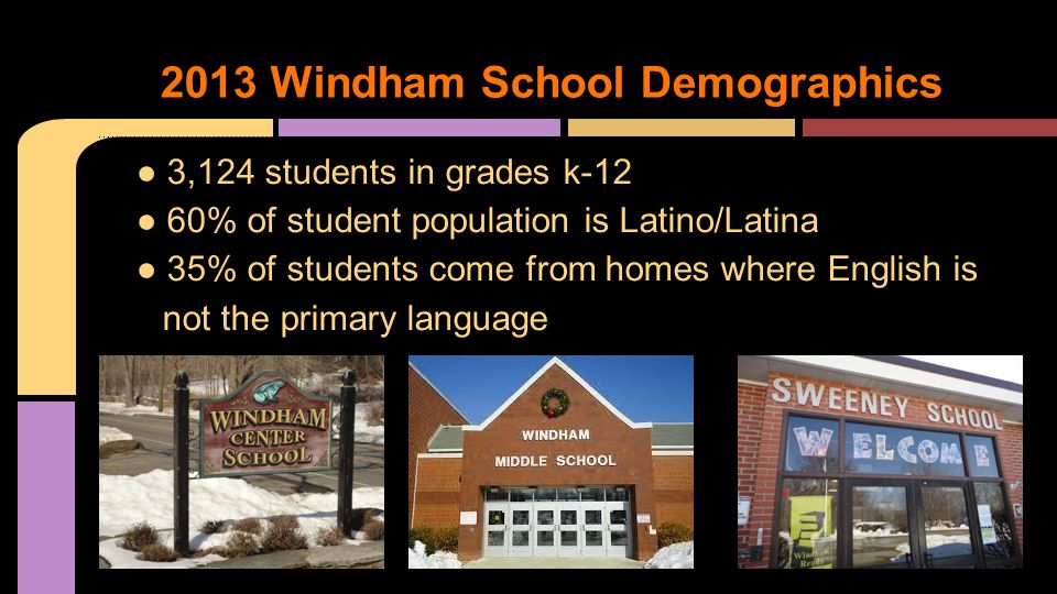 2013 Windham School Demographics ● 3,124 students in grades k-12 ● 60% of student population is Latino/Latina ● 35% of students come from homes where English is not the primary language