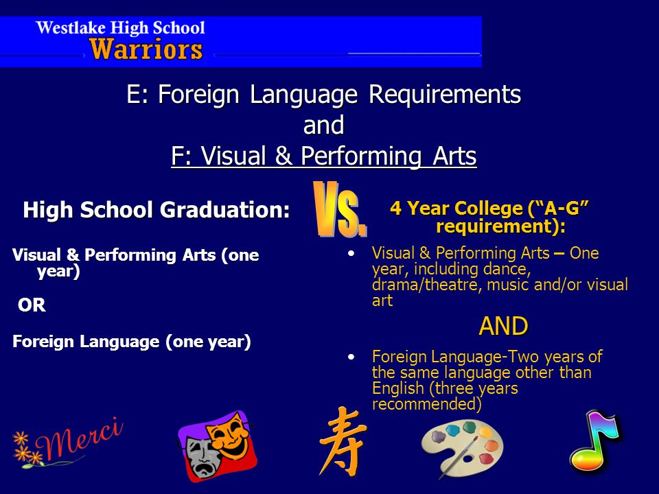 E: Foreign Language Requirements and F: Visual & Performing Arts High School Graduation: Visual & Performing Arts (one year) OR OR Foreign Language (one year) 4 Year College ( A-G requirement): Visual & Performing Arts – One year, including dance, drama/theatre, music and/or visual artAND Foreign Language-Two years of the same language other than English (three years recommended)