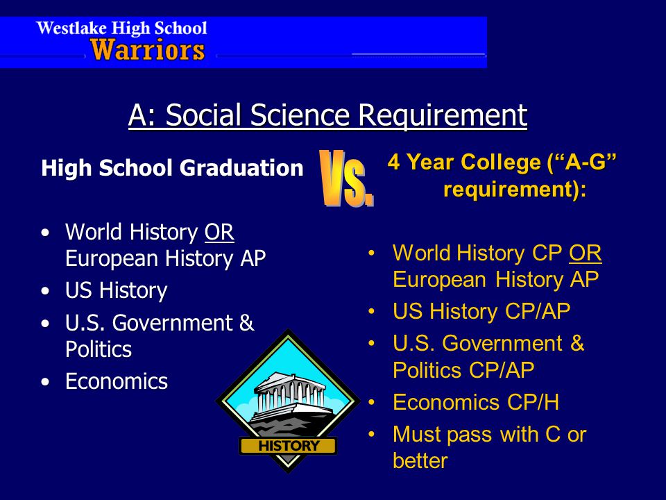 A: Social Science Requirement High School Graduation World History OR European History APWorld History OR European History AP US HistoryUS History U.S.