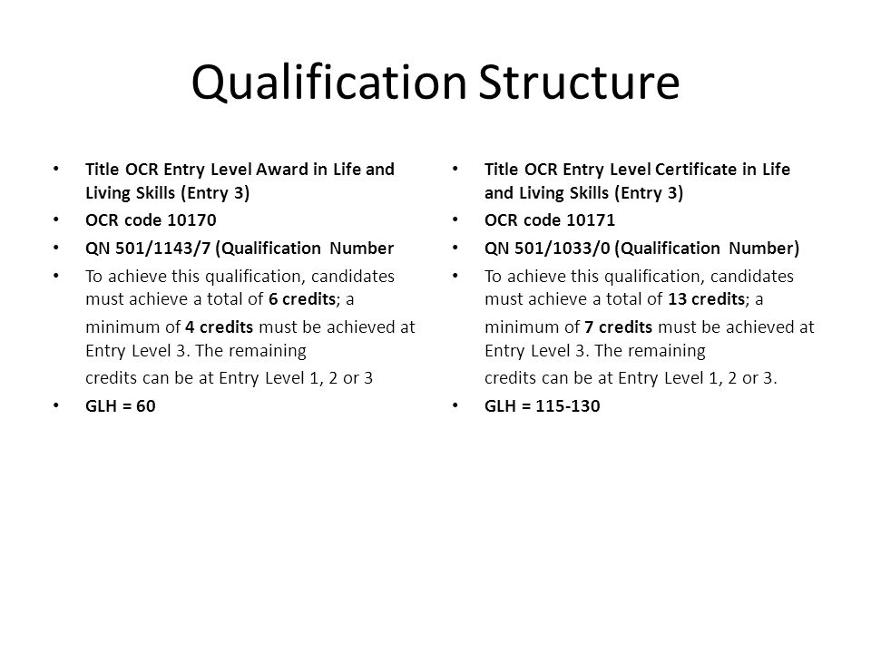 Qualification Structure Title OCR Entry Level Award in Life and Living Skills (Entry 3) OCR code QN 501/1143/7 (Qualification Number To achieve this qualification, candidates must achieve a total of 6 credits; a minimum of 4 credits must be achieved at Entry Level 3.