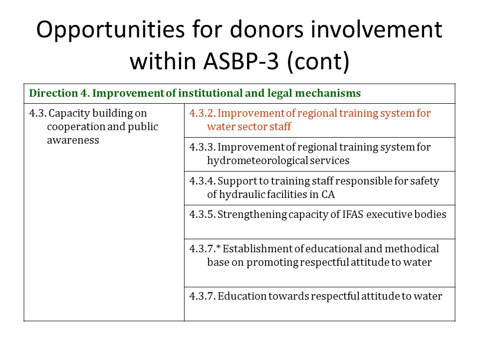 Opportunities for donors involvement within ASBP-3 (cont) Direction 4.