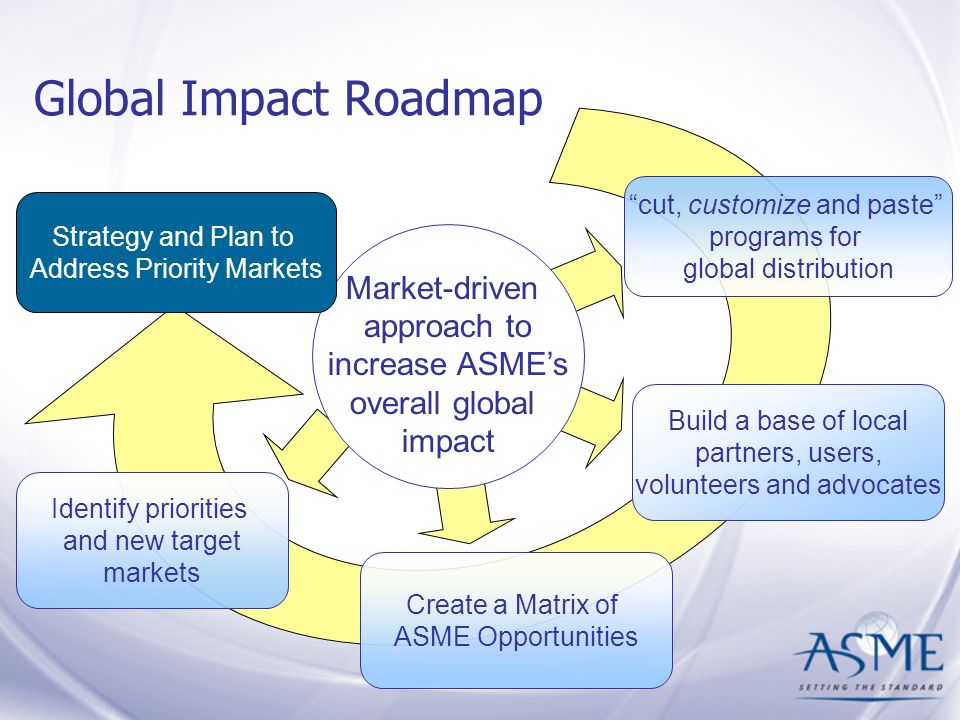Global Impact Roadmap Market-driven approach to increase  ASME’s overall global impact Strategy and Plan to Address Priority Markets cut, customize and paste programs for global distribution Build a base of local partners, users, volunteers and advocates Create a Matrix of ASME Opportunities Identify priorities and new target markets