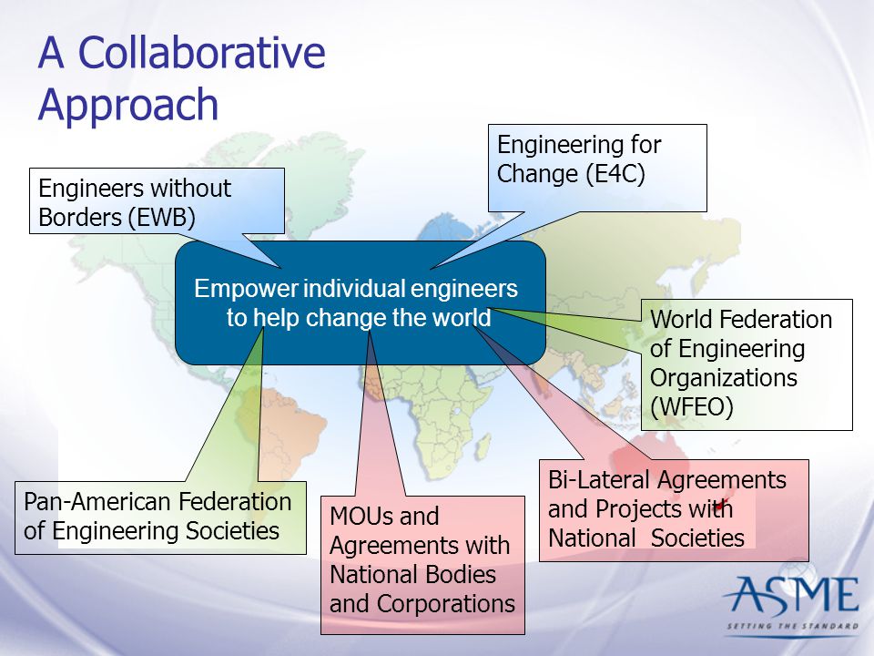 Empower individual engineers to help change the world Engineers without Borders (EWB) Engineering for Change (E4C) Pan-American Federation of Engineering Societies MOUs and Agreements with National Bodies and Corporations Bi-Lateral Agreements and Projects with National Societies A Collaborative Approach World Federation of Engineering Organizations (WFEO)