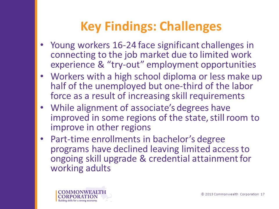 © 2013 Commonwealth Corporation 17 Key Findings: Challenges Young workers face significant challenges in connecting to the job market due to limited work experience & try-out employment opportunities Workers with a high school diploma or less make up half of the unemployed but one-third of the labor force as a result of increasing skill requirements While alignment of associate’s degrees have improved in some regions of the state, still room to improve in other regions Part-time enrollments in bachelor’s degree programs have declined leaving limited access to ongoing skill upgrade & credential attainment for working adults