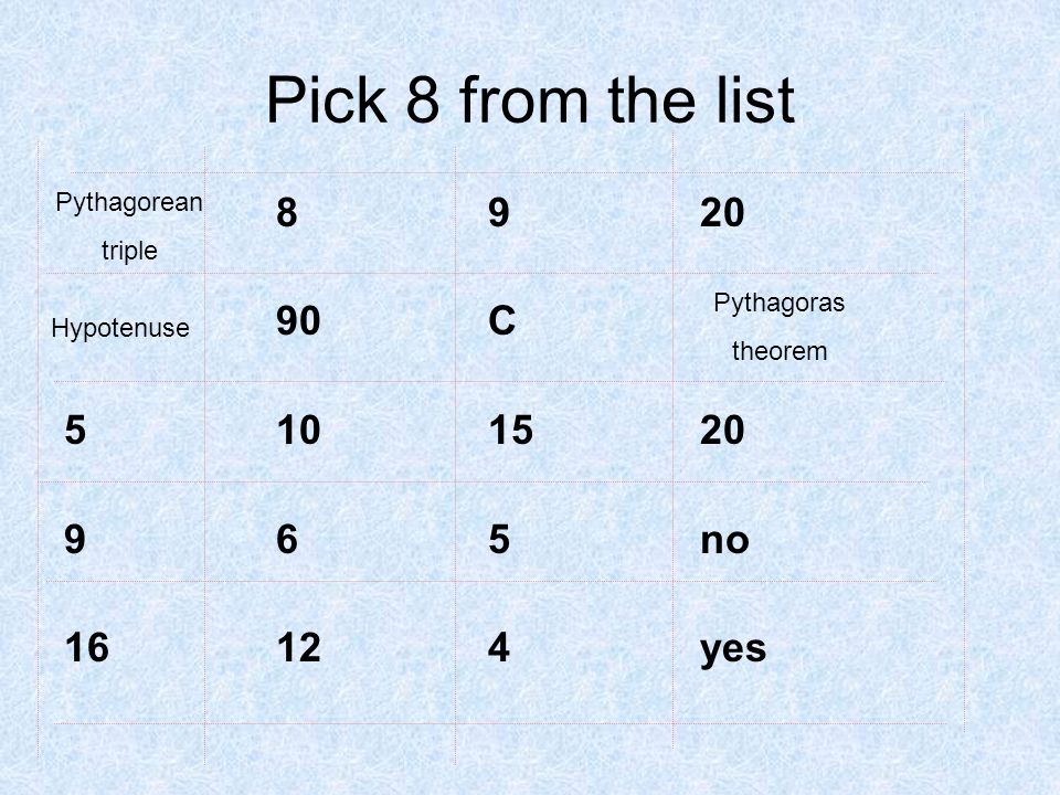 Pick 8 from the list C no 16124yes Pythagorean triple Hypotenuse Pythagoras theorem