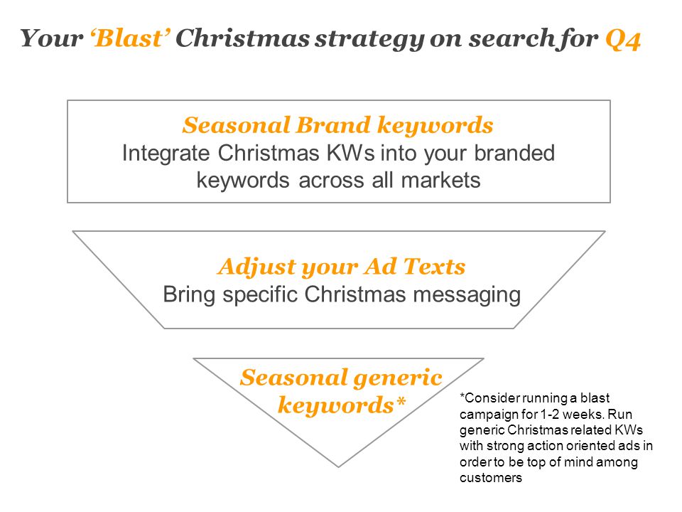 Seasonal Brand keywords Integrate Christmas KWs into your branded keywords across all markets Seasonal generic keywords* Your ‘Blast’ Christmas strategy on search for Q4 Adjust your Ad Texts Bring specific Christmas messaging *Consider running a blast campaign for 1-2 weeks.