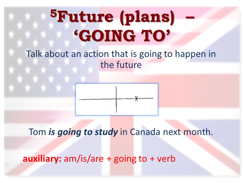5 Future (plans) – ‘GOING TO’ Talk about an action that is going to happen in the future Tom is going to study in Canada next month.