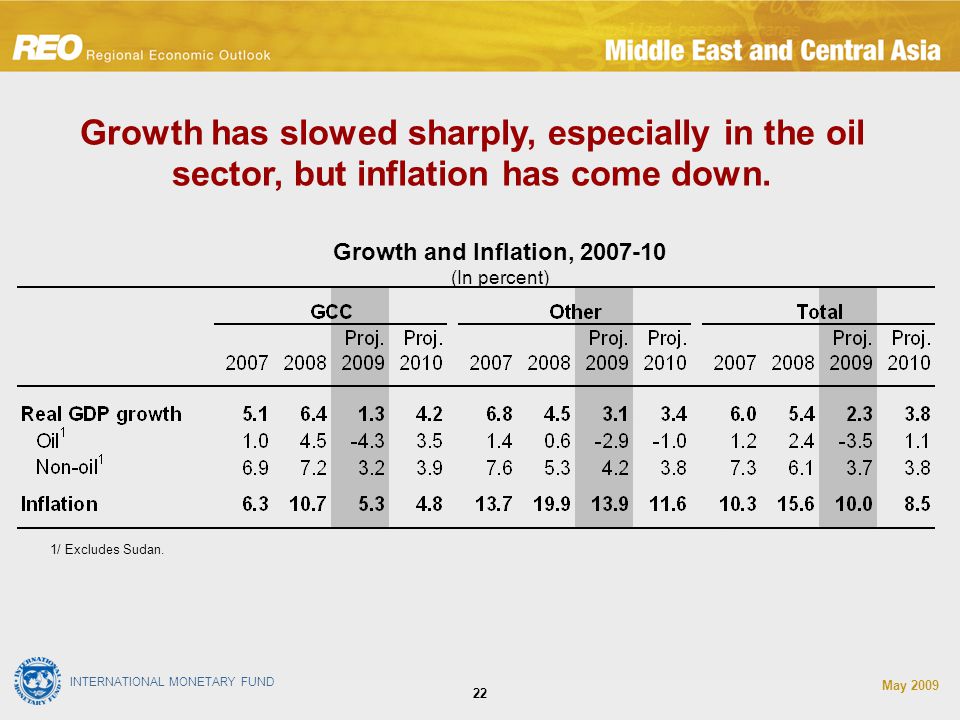 INTERNATIONAL MONETARY FUND May Growth has slowed sharply, especially in the oil sector, but inflation has come down.