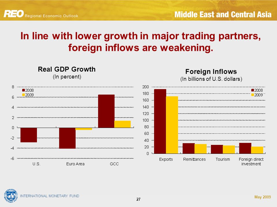 INTERNATIONAL MONETARY FUND May In line with lower growth in major trading partners, foreign inflows are weakening.