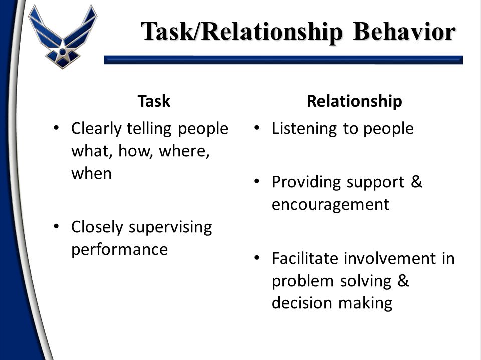 Task/Relationship Behavior Task Clearly telling people what, how, where, when Closely supervising performance Relationship Listening to people Providing support & encouragement Facilitate involvement in problem solving & decision making