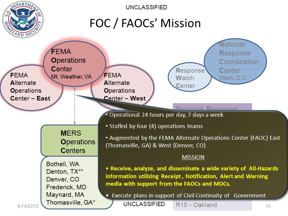 FOC / FAOCs’ Mission 4/14/ UNCLASSIFIED FEMA Operations Center Mt.