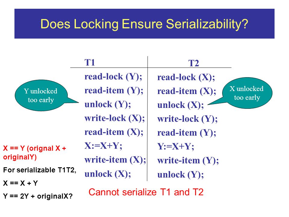 Does Locking Ensure Serializability.