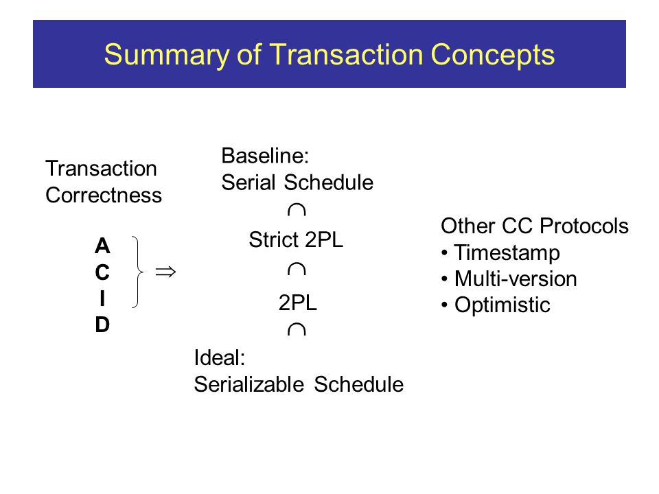 Summary of Transaction Concepts ACIDACID  Baseline: Serial Schedule Strict 2PL 2PL Ideal: Serializable Schedule Transaction Correctness    Other CC Protocols Timestamp Multi-version Optimistic