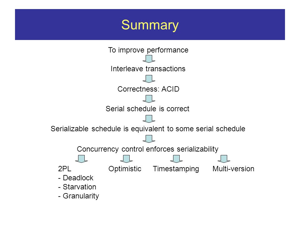 Summary To improve performance Interleave transactions Correctness: ACID Serial schedule is correct Serializable schedule is equivalent to some serial schedule Concurrency control enforces serializability 2PL - Deadlock - Starvation - Granularity OptimisticTimestampingMulti-version