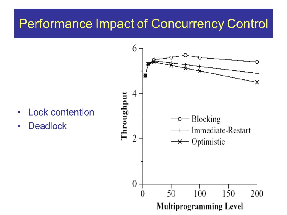 Performance Impact of Concurrency Control Lock contention Deadlock