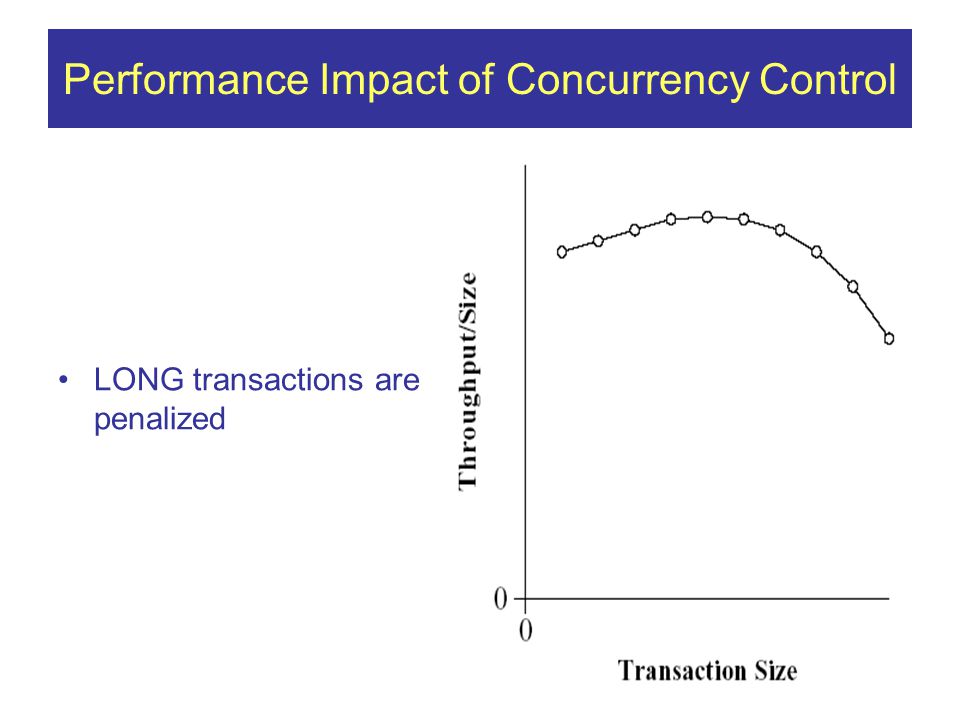 Performance Impact of Concurrency Control LONG transactions are penalized
