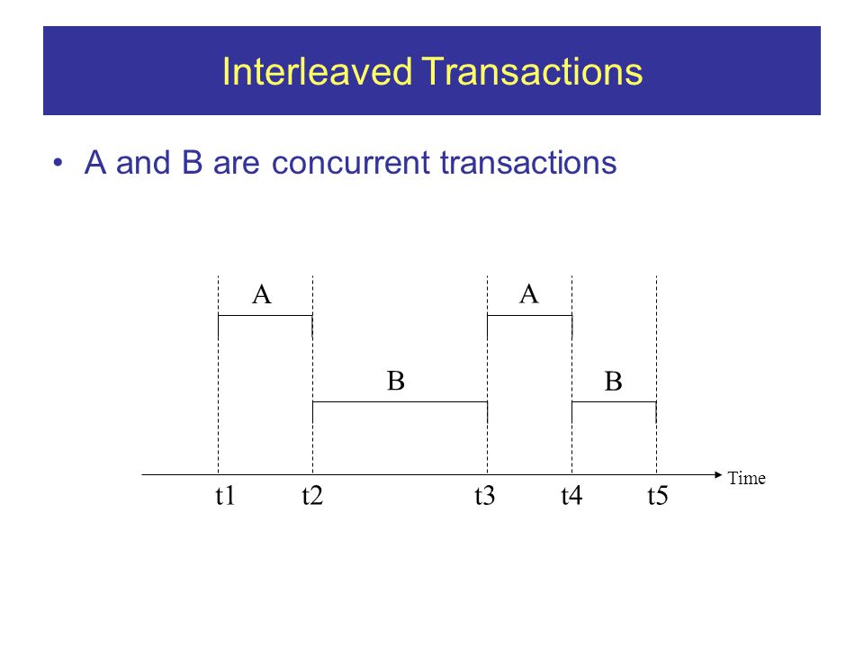 Interleaved Transactions A and B are concurrent transactions t1t2t3t4t5 Time A B A B