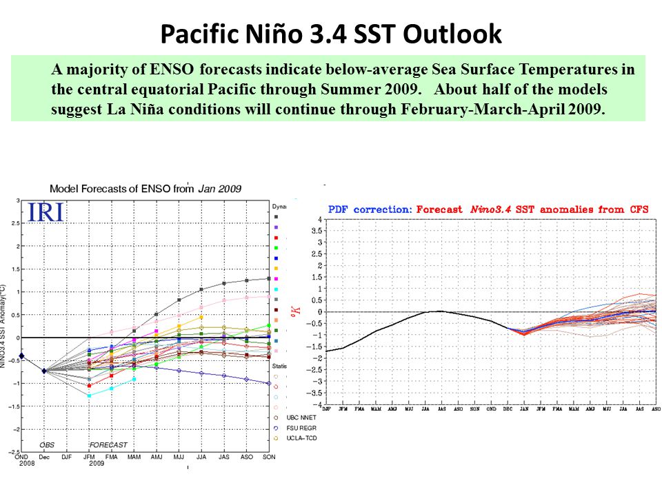 A majority of ENSO forecasts indicate below-average Sea Surface Temperatures in the central equatorial Pacific through Summer 2009.