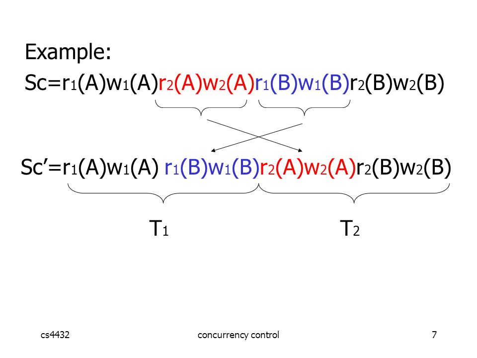 cs4432concurrency control7 Sc’=r 1 (A)w 1 (A) r 1 (B)w 1 (B)r 2 (A)w 2 (A)r 2 (B)w 2 (B) T 1 T 2 Example: Sc=r 1 (A)w 1 (A)r 2 (A)w 2 (A)r 1 (B)w 1 (B)r 2 (B)w 2 (B)