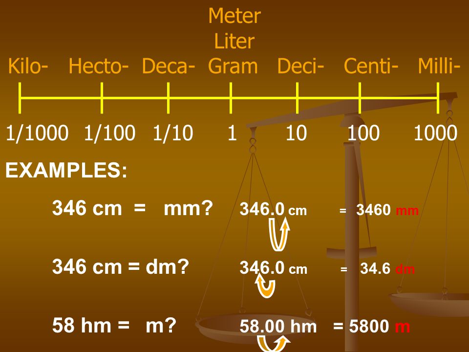 IAN PAGE R1 The METRIC SYSTEM Main Ideas 1. Kilo (k _ ) 2. Hecto (h _ ) 3.  Deca (da _ ) 4. Meter (m) 5. Liter (l) 6. Gram (g) 7. Deci (d _ ) 8. Centi  (c. - ppt download