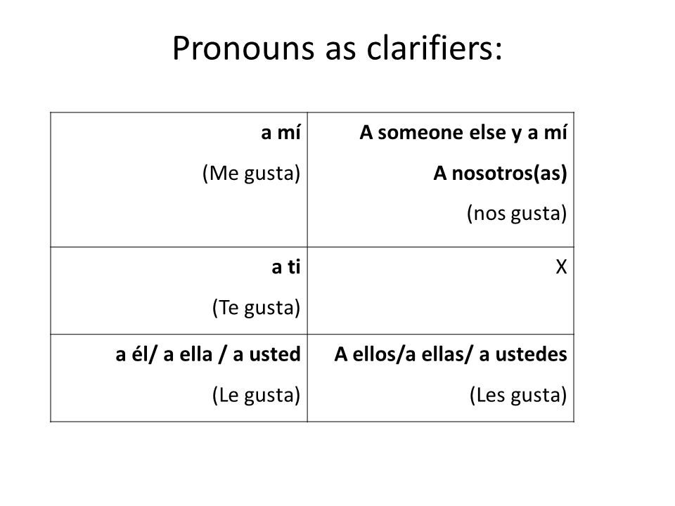 Pronouns as clarifiers: a mí (Me gusta) A someone else y a mí A nosotros(as) (nos gusta) a ti (Te gusta) X a él/ a ella / a usted (Le gusta) A ellos/a ellas/ a ustedes (Les gusta)