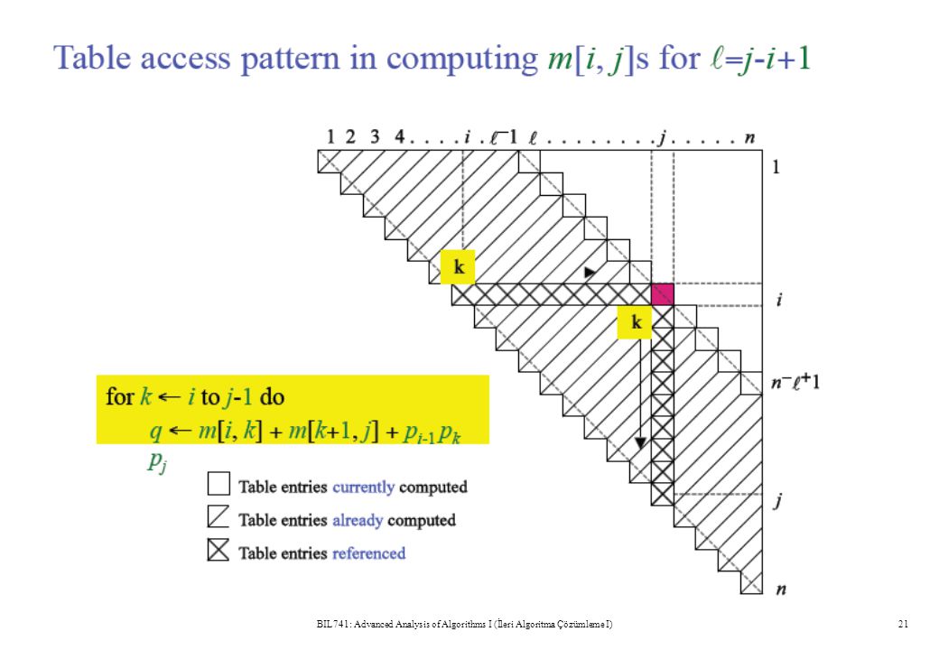 BIL741: Advanced Analysis of Algorithms I (İleri Algoritma Çözümleme I)21
