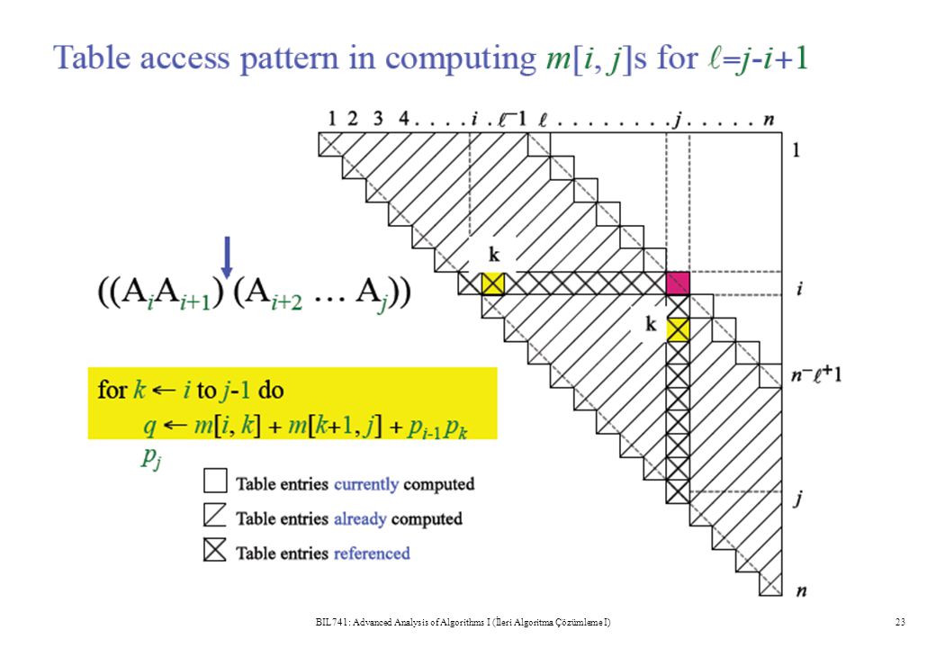 BIL741: Advanced Analysis of Algorithms I (İleri Algoritma Çözümleme I)23