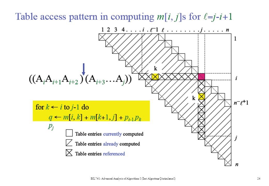 BIL741: Advanced Analysis of Algorithms I (İleri Algoritma Çözümleme I)24