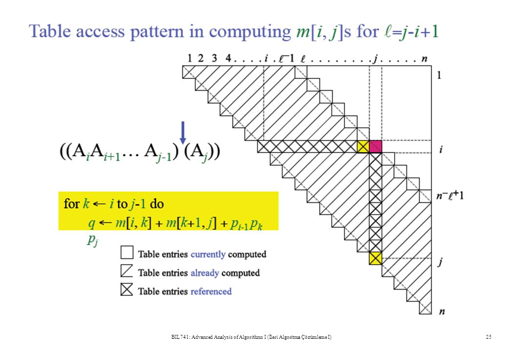 BIL741: Advanced Analysis of Algorithms I (İleri Algoritma Çözümleme I)25
