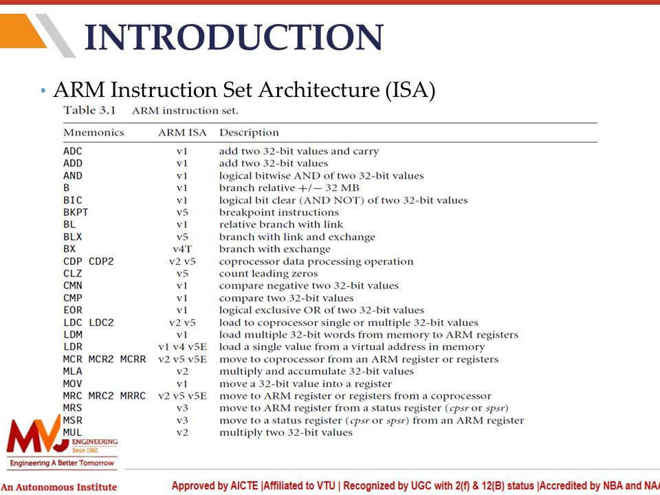 INTRODUCTION TO THE ARM INSTRUCTION SET AND ARM PROGRAMMING USING ASSEMBLY  LANGUAGE 18CS44 MODULE ppt download