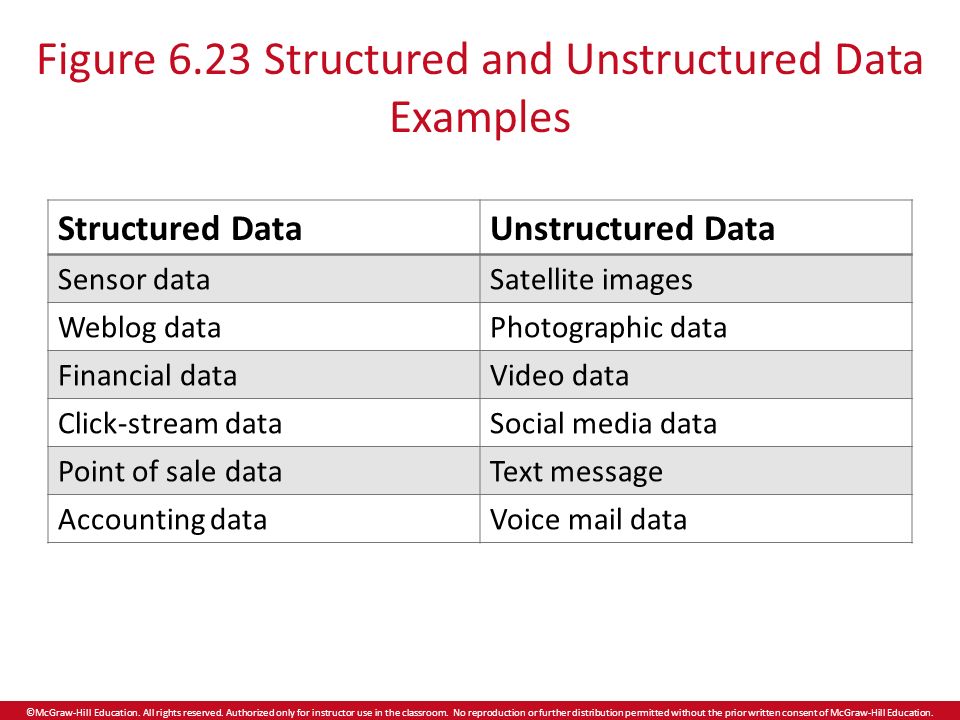 CHAPTER SIX Data Business Intelligence. ©McGraw-Hill Education ©McGraw ...