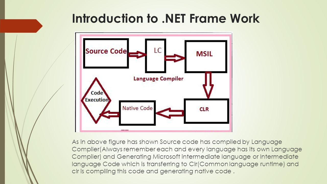 Object Oriented Programming OOP LAB Lab # 1 1.Introduction to.NET Frame ...