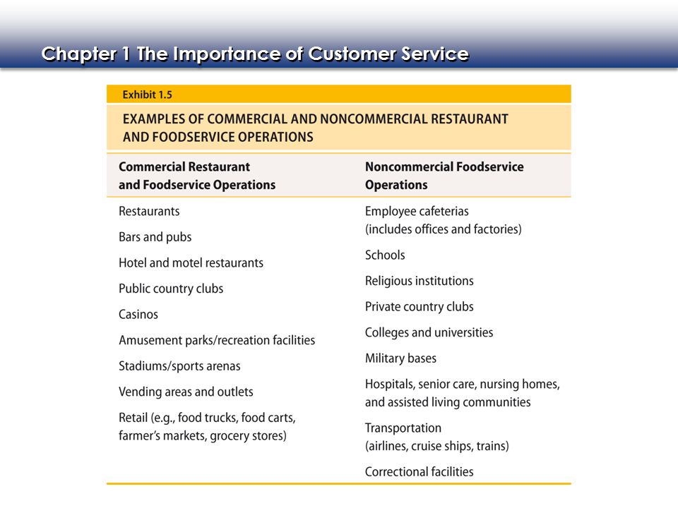 customer-service-the-importance-of-customer-service-chapter-ppt-download