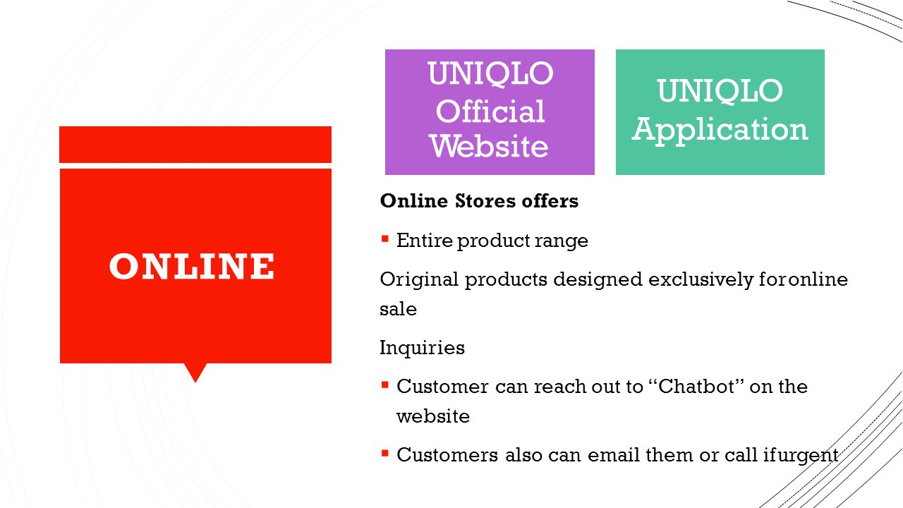 The Marketing In UNIQLO - ppt download