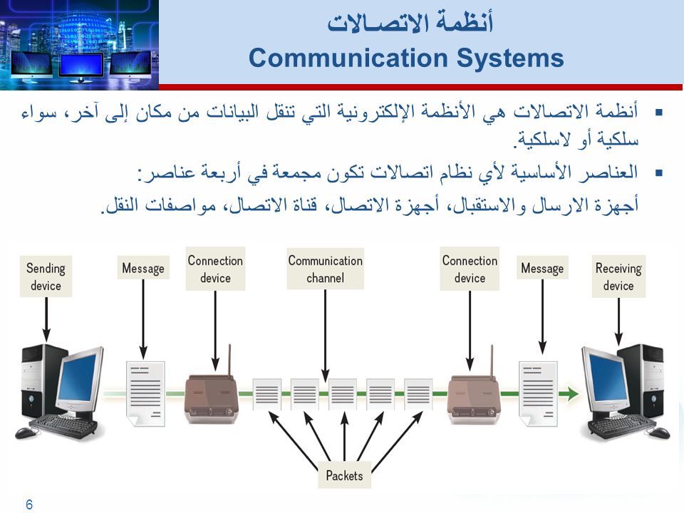 الاتصالات والشبكات، د. خالد بكرو - ppt download