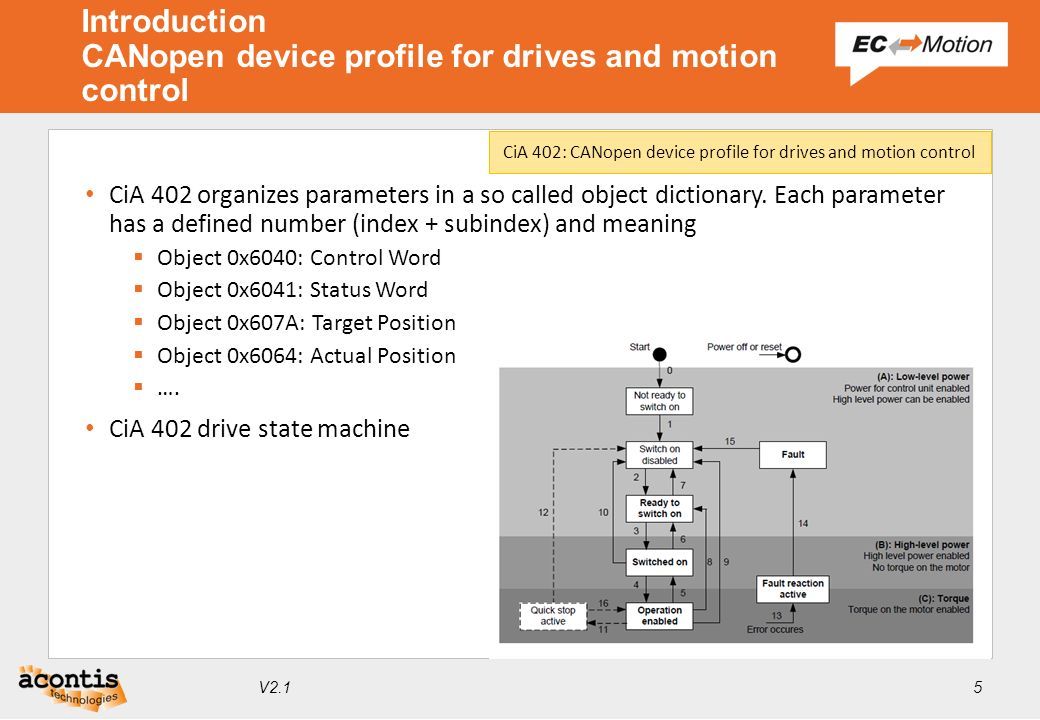 Motion Control Library in “C++” Controlling Drives based on CiA 402 or  SERCOS device profile - ppt download
