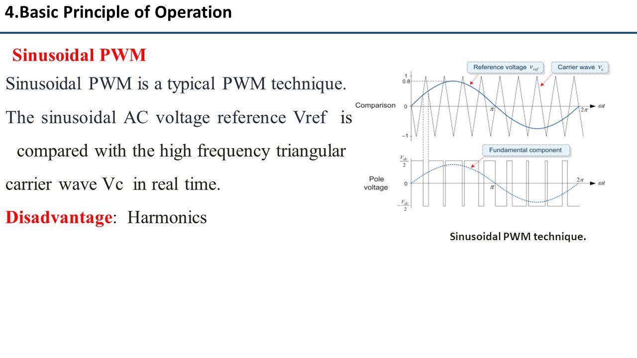 Pulse Width Modulation PWM 10/10/ Introduction 2.What Is A Signal 