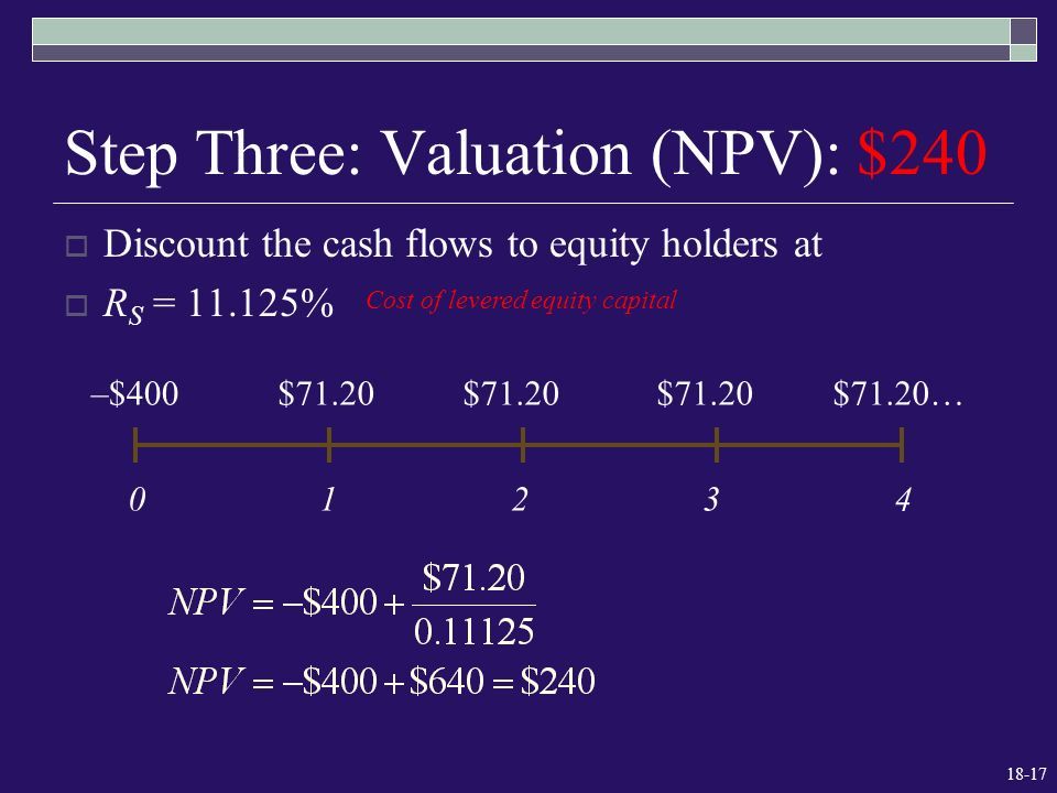 18-0 Valuation and Capital Budgeting for the Levered Firm