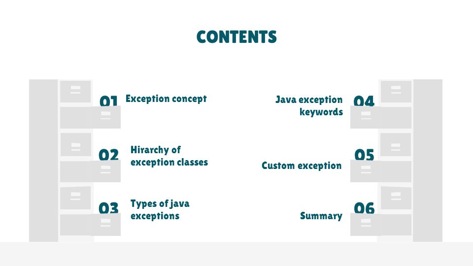 Types of exceptions in Java: checked, unchecked, and custom