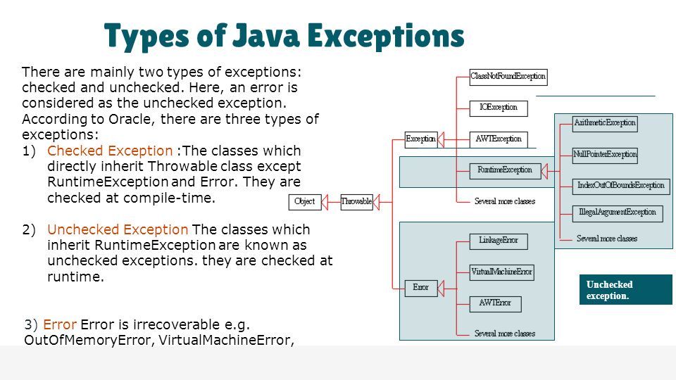 Three Types of Exceptions in Java