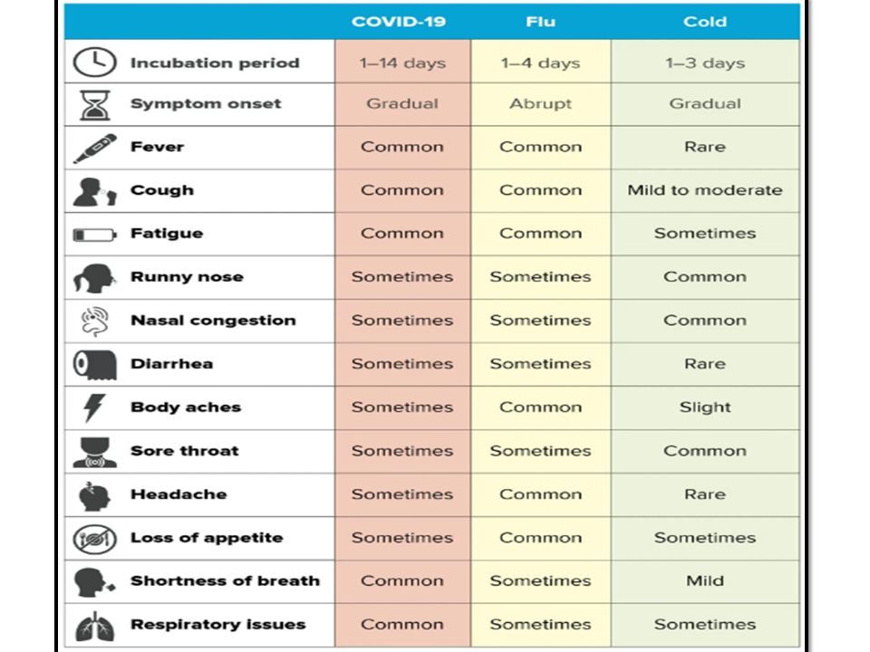 TREATMENT APPROACH TO COVID 19 PATIENTS. Clinical features as per ...